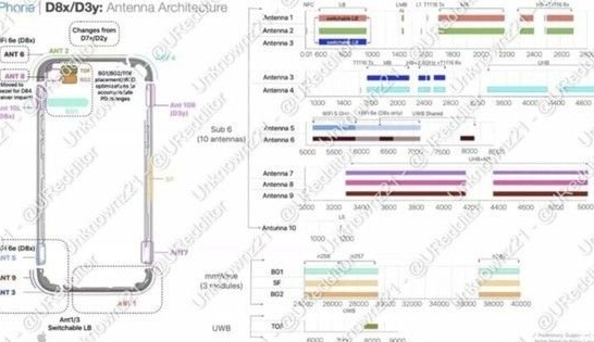 大理苹果15维修中心分享iPhone15系列配置怎么样